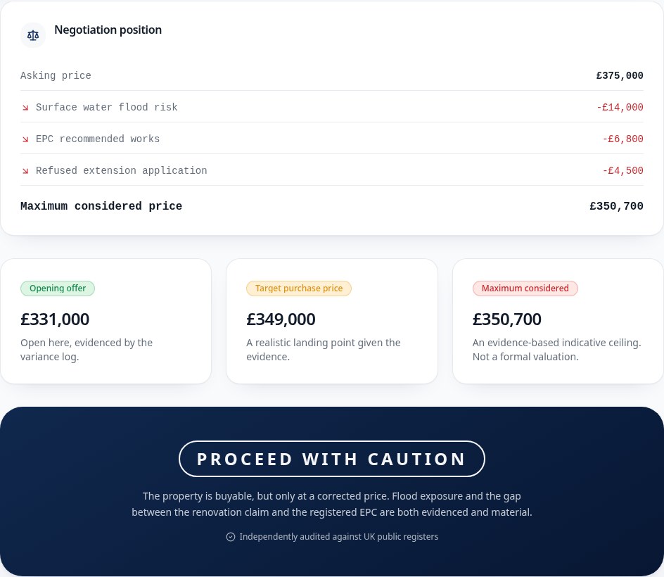 FirstBid report negotiation position ledger
