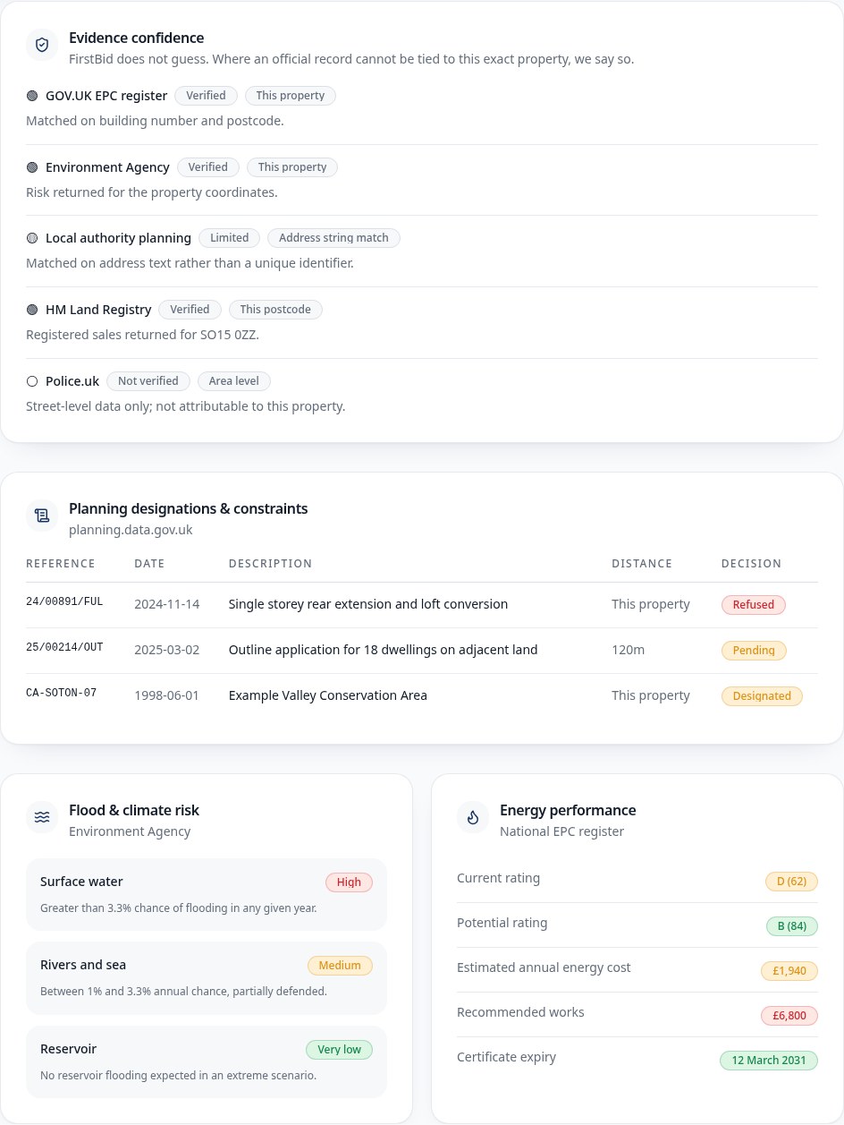 FirstBid report Searches section
