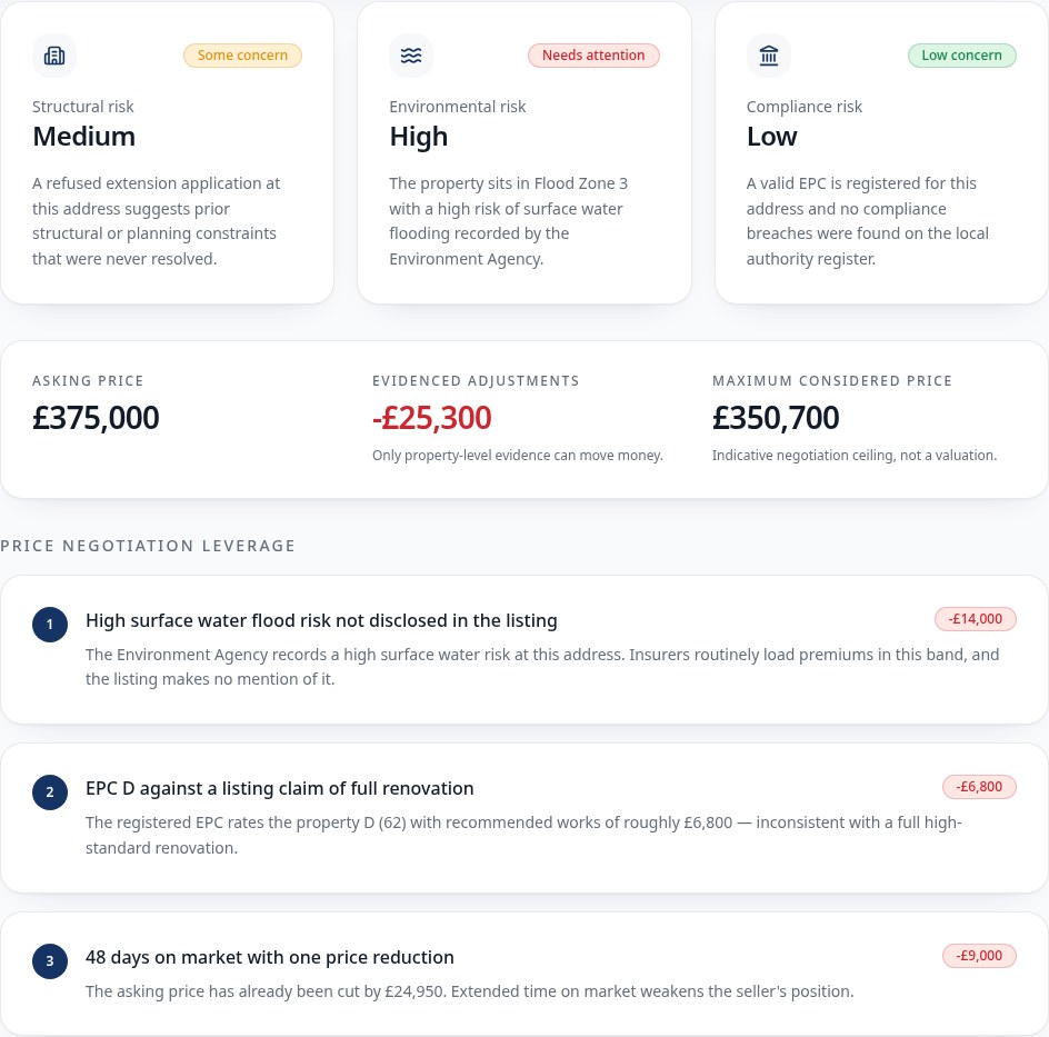 FirstBid report Summary section