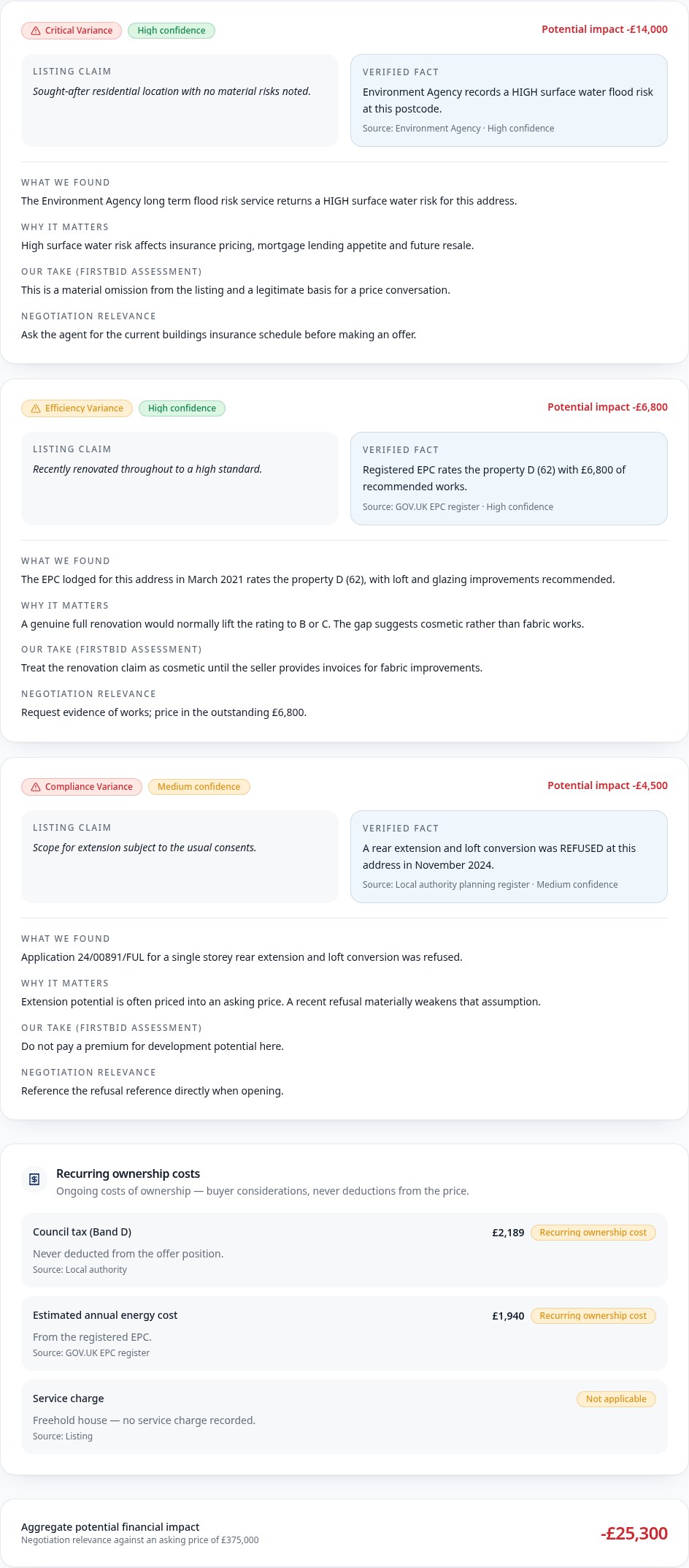 FirstBid report Variance section